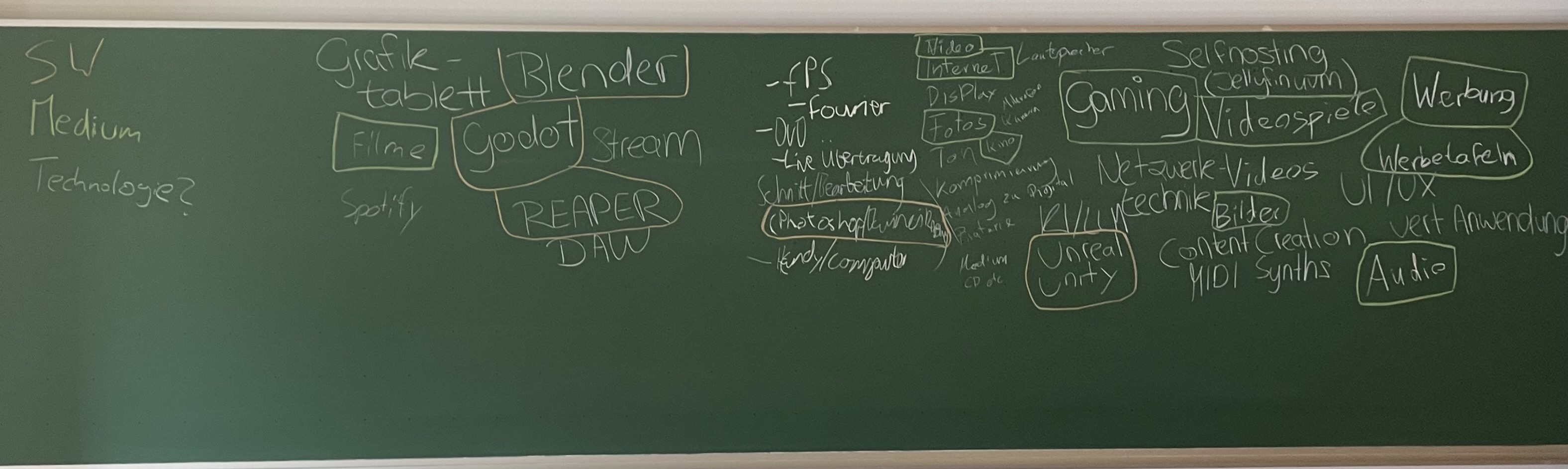 result brainstorming