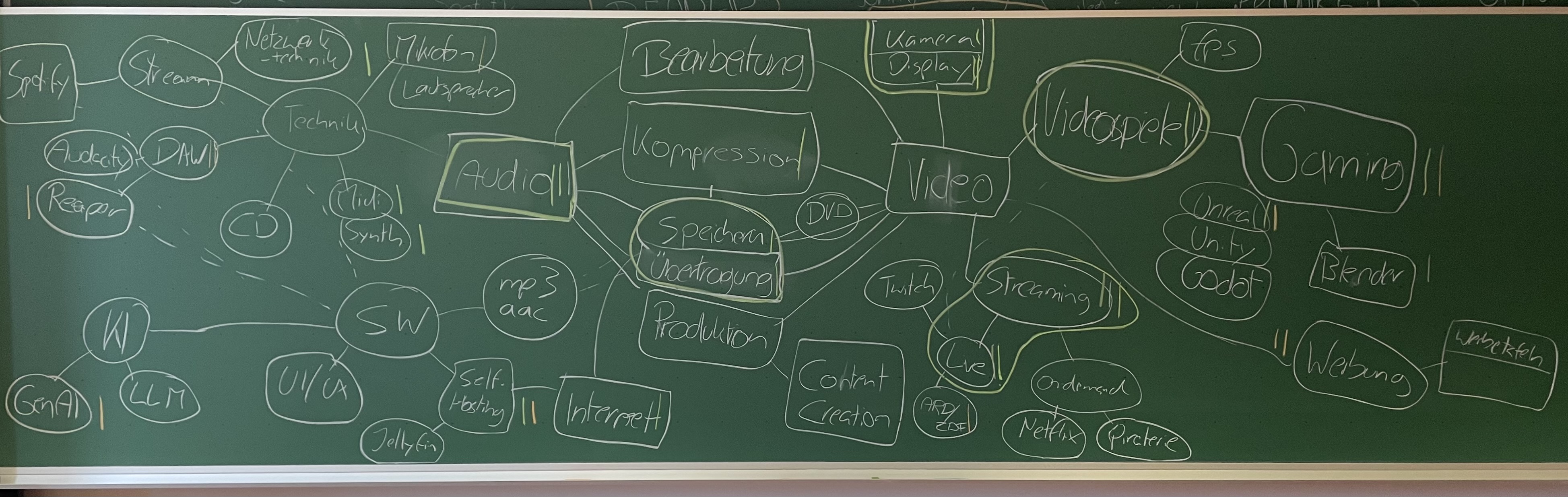result mindmapselection