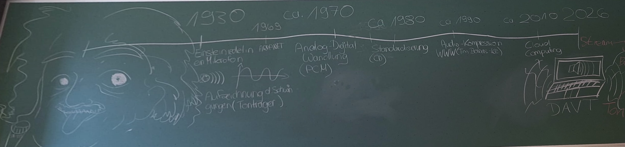 Tafelbild zum Informationsfluss von Einstein bis heute