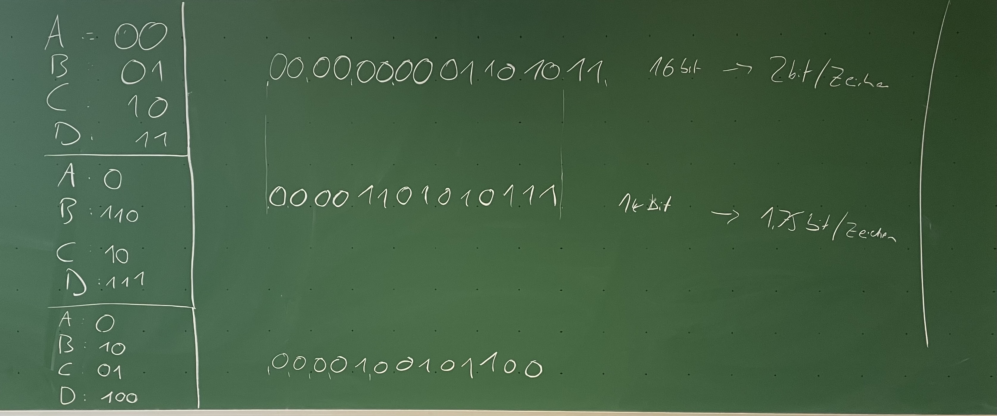 Binäre Codierungen von AAAABCCD
