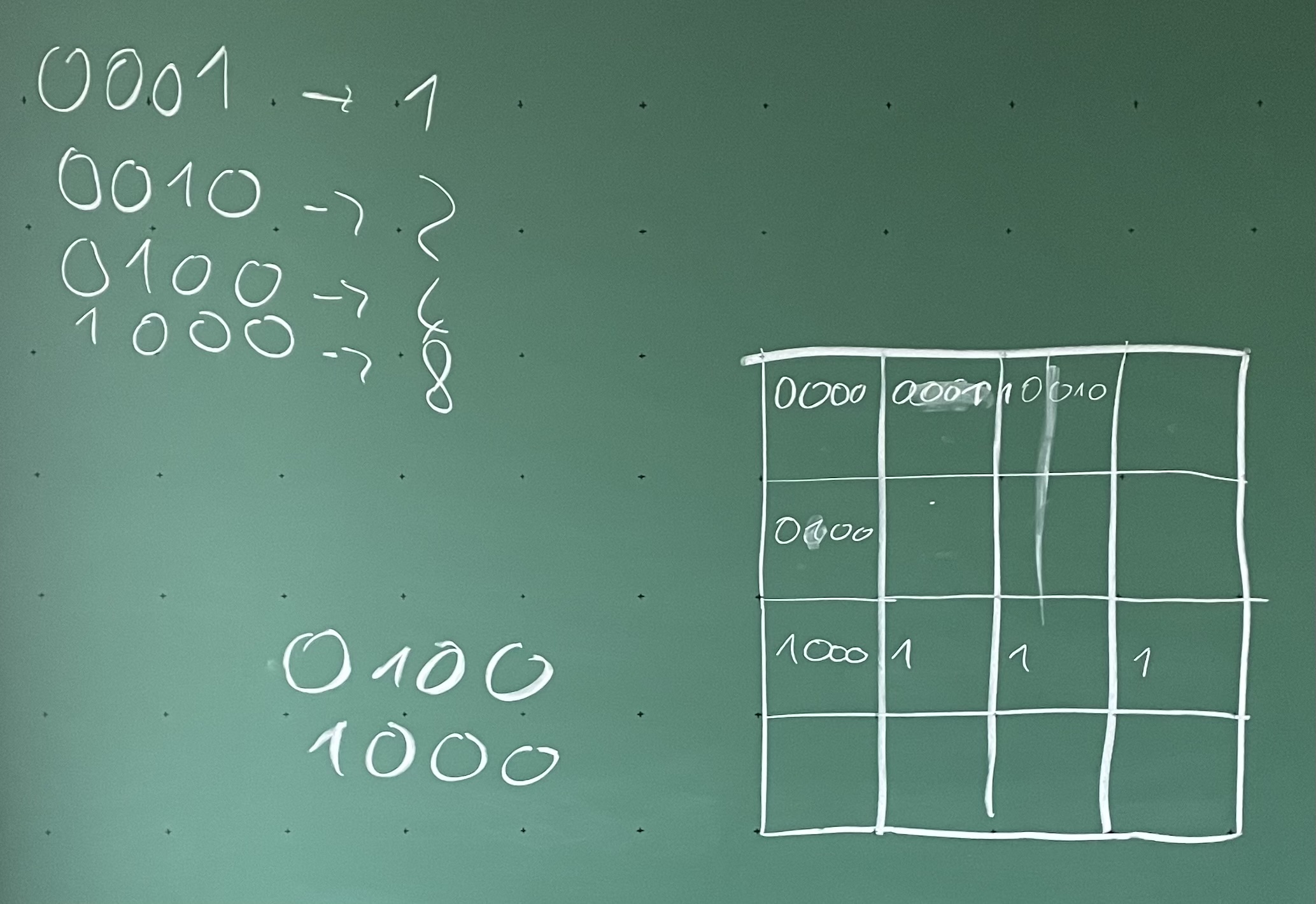 hamming code structure