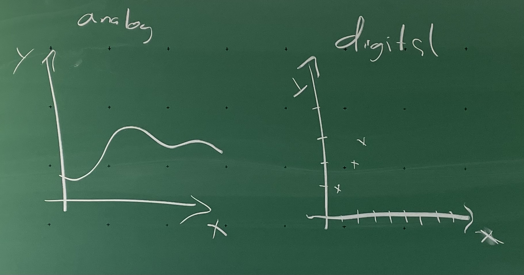 Tafelbild analog vs digital
