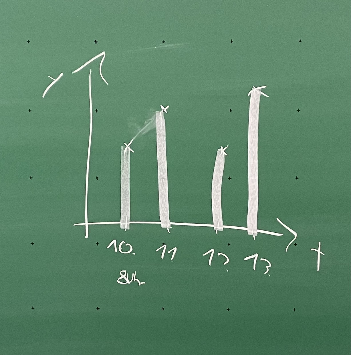 Tafelbild diskrete Funktionen