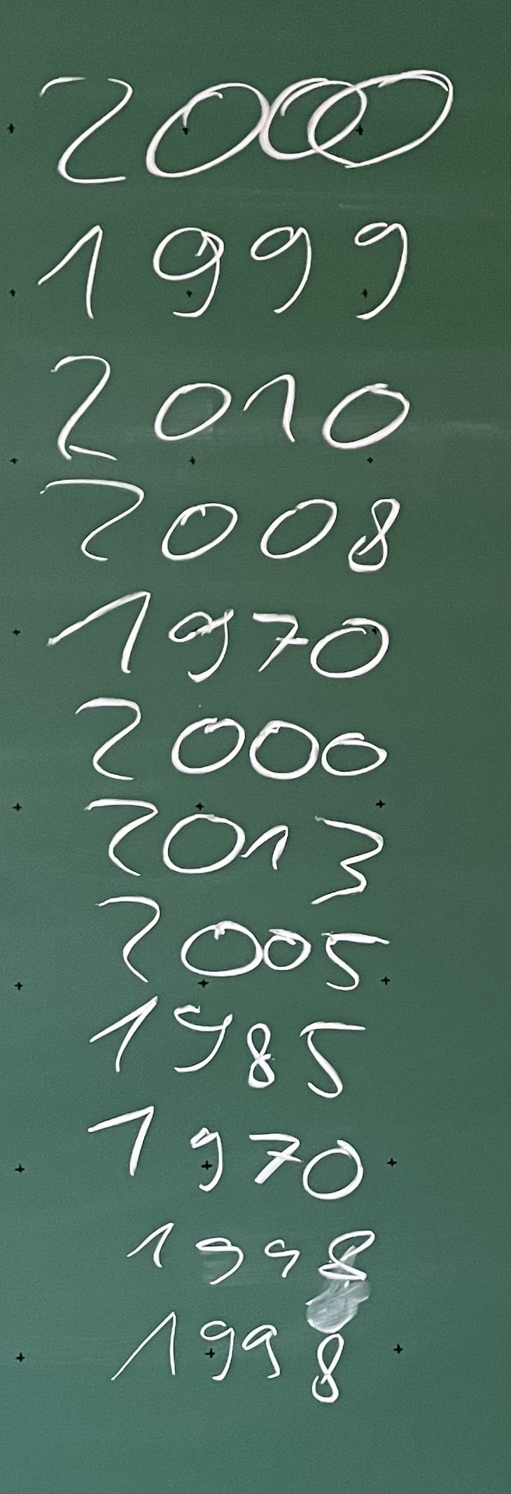 Tafelbild geratene Jahreszahlen