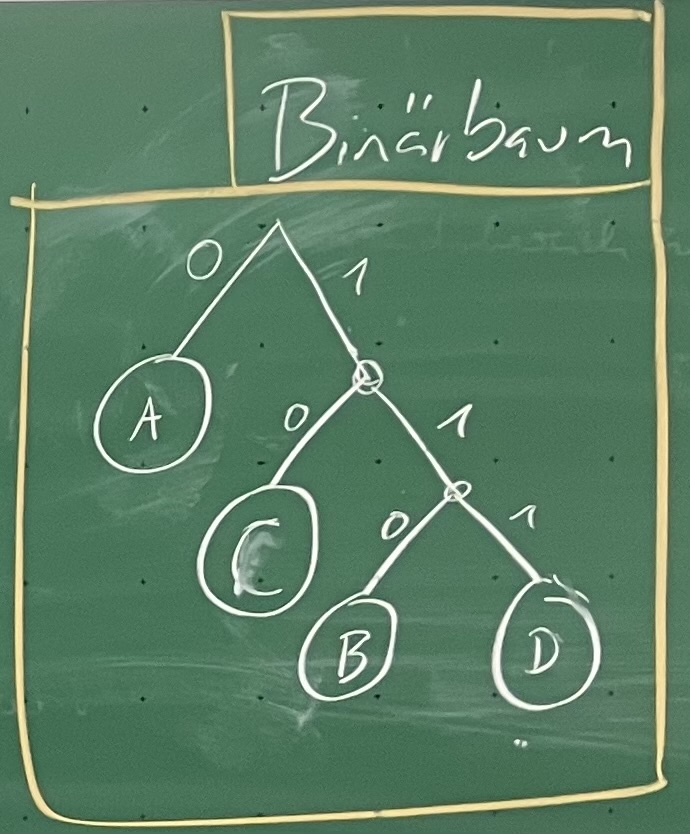 Binärbaum
