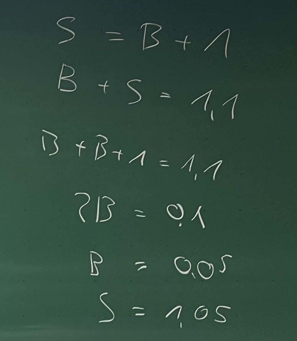 Fehlenden mathematische Intuition