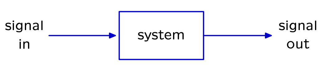 the simplest system signal in, signal out